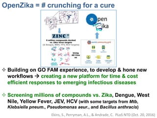 OpenZika = # crunching for a cure
 Building on GO FAM experience, to develop & hone new
workflows  creating a new platform for time & cost
efficient responses to emerging infectious diseases
 Screening millions of compounds vs. Zika, Dengue, West
Nile, Yellow Fever, JEV, HCV (with some targets from Mtb,
Klebsiella pneum., Pseudomonas aeur., and Bacillus anthracis)
Ekins, S., Perryman, A.L., & Andrade, C. PLoS NTD (Oct. 20, 2016)
 