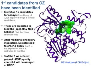  Identified 15 candidates
for assays (from library of
7,628 approved drugs & clinical
candidates)
 These are predicted to
bind the (apo) ZIKV NS3
helicase (3 of the 15 are
shown above)
 After medicinal chemistry
inspection, we selected 8
to order & assay (but 1 is
too expensive, and 1 is
restricted by the DEA)
 5 of the 6 we ordered
passed LC/MS quality
control & will be assayed
at UCSD
1st candidates from OZ
have been identified
NS3 helicase (PDB ID 5jmt)
 