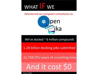WHAT IFWE
Volunteered our computers and phones to..
1.24 billion docking jobs submitted
11,734 CPU years of crunching time
And it cost $0
Source: WCG
We've docked ~ 6 million compounds
 