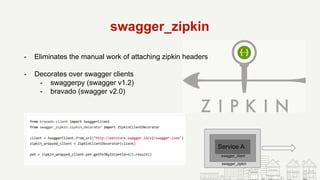 swagger_zipkin
- Eliminates the manual work of attaching zipkin headers
- Decorates over swagger clients
- swaggerpy (swagger v1.2)
- bravado (swagger v2.0)
Service A
swagger_client
swagger_zipkin
 