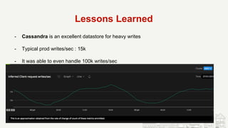 Lessons Learned
- Cassandra is an excellent datastore for heavy writes
- Typical prod writes/sec : 15k
- It was able to even handle 100k writes/sec
 