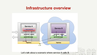 Infrastructure overview
Let’s talk about a scenario where service A calls B.
 