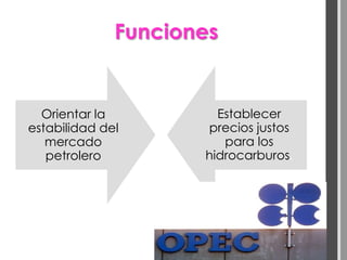 Funciones


  Orientar la          Establecer
estabilidad del      precios justos
   mercado              para los
   petrolero         hidrocarburos.
 
