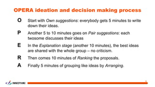 OPERA ideation and decision making process
O Start with Own suggestions: everybody gets 5 minutes to write
down their ideas.
P Another 5 to 10 minutes goes on Pair suggestions: each
twosome discusses their ideas
E In the Explanation stage (another 10 minutes), the best ideas
are shared with the whole group – no criticism.
R Then comes 10 minutes of Ranking the proposals.
A Finally 5 minutes of grouping like ideas by Arranging.
0
 
