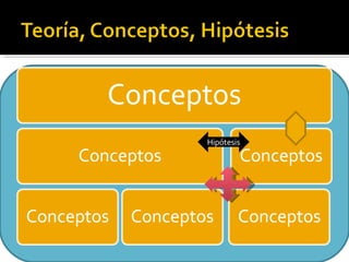 Hipótesis 