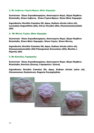 3. Με Λεβάντα, Γκρέιπ-Φρουτ, Μπλε Χαμομήλι
Συστατικά: Έλαιο Στρουθοκαμήλου, Απιονισμένο Νερό, Έξτρα Παρθένο
Ελαιόλαδο, Έλαιο Λεβάντα, Έλαιο Γκρέιπ-Φρουτ, Έλαιο Μπλε Χαμομήλι
Ingredients: Struthio Camelus Oil, Aqua, Sodium olivate (olive oil),
Lavandula Angustifolia (Οil), Citrus Paradisi (Oil), Chamaemelumnobile
(Οil)
4. Με Μέντα, Γεράνι, Μπλε Χαμομήλι
Συστατικά: Έλαιο Στρουθοκαμήλου, Απιονισμένο Νερό, Έξτρα Παρθένο
Ελαιόλαδο, Έλαιο Μπλε Χαμομήλι, Έλαιο Γεράνι, Έλαιο Μέντας
Ingredients: Struthio Camelus Oil, Aqua, Sodium olivate (olive oil),
Chamaemelumnobile (Οil) Pelargonium Graveolens (Οil), Mentha x
Piperita (Oil)
5. Με Κανέλλα, Γαρύφαλλο
Συστατικά: Έλαιο Στρουθοκαμήλου, Απιονισμένο Νερό, Έξτρα Παρθένο
Ελαιόλαδο, Κανέλλα (Σκόνη), Γαρύφαλλο ( Σκόνη)
Ingredients: Struthio Camelus Oil, Aqua, Sodium olivate (olive oil),
Cinnamomum Zeylanicum, Eugenia Caryophyllata
18
 