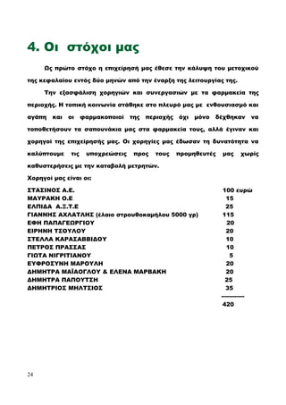 4. Οι στόχοι μας
Ως πρώτο στόχο η επιχείρησή μας έθεσε την κάλυψη του μετοχικού
της κεφαλαίου εντός δύο μηνών από την έναρξη της λειτουργίας της.
Την εξασφάλιση χορηγιών και συνεργασιών με τα φαρμακεία της
περιοχής. Η τοπική κοινωνία στάθηκε στο πλευρό μας με ενθουσιασμό και
αγάπη και οι φαρμακοποιοί της περιοχής όχι μόνο δέχθηκαν να
τοποθετήσουν τα σαπουνάκια μας στα φαρμακεία τους, αλλά έγιναν και
χορηγοί της επιχείρησής μας. Οι χορηγίες μας έδωσαν τη δυνατότητα να
καλύπτουμε τις υποχρεώσεις προς τους προμηθευτές μας χωρίς
καθυστερήσεις με την καταβολή μετρητών.
Χορηγοί μας είναι οι:
ΣΤΑΣΙΝΟΣ Α.Ε. 100 ευρώ
ΜΑΥΡΑΚΗ Ο.Ε 15
ΕΛΠΙΔΑ Α.Ξ.Τ.Ε 25
ΓΙΑΝΝΗΣ ΑΧΛΑΤΛΗΣ (έλαιο στρουθοκαμήλου 5000 γρ) 115
ΕΦΗ ΠΑΠΑΓΕΩΡΓΙΟΥ 20
ΕΙΡΗΝΗ ΤΣΟΥΛΟΥ 20
ΣΤΕΛΛΑ ΚΑΡΑΣΑΒΒΙΔΟΥ 10
ΠΕΤΡΟΣ ΠΡΑΣΣΑΣ 10
ΓΙΩΤΑ ΝΙΓΡΙΤΙΑΝΟΥ 5
ΕΥΦΡΟΣΥΝΗ ΜΑΡΟΥΛΗ 20
ΔΗΜΗΤΡΑ ΜΑΪΑΟΓΛΟΥ & ΕΛΕΝΑ ΜΑΡΒΑΚΗ 20
ΔΗΜΗΤΡΑ ΠΑΠΟΥΤΣΗ 25
ΔΗΜΗΤΡΙΟΣ ΜΗΛΤΣΙΟΣ 35
------------
420
24
 