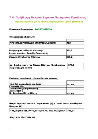 7.4. Πρόβλεψη Νεκρού Σημείου Πωλήσεων Προϊόντος
Προϋπολογστικά για το Ετήσιο Επιχειρησιακό Σχέδιο (BUDGET)
Επωνυμία Επιχείρησης: ΣΑΠΟΥΝOPERA
Υπολογισμός «Εσόδων»
ΠΡΟΫΠΟΛΟΓΙΣΜΕΝΕΣ ΠΩΛΗΣΕΙΣ (254Χ3) 762
Εκτίμηση Μεταβλητού Κόστους:
Αγορές υλικών, Αμοιβές Παραγωγής
385,2
Σύνολο Μεταβλητού Κόστους 385,2
Α. Έσοδα έναντι του Πάγιου Κόστους (Έσοδα μείον
τα μεταβλητά κόστη)
376,8
Εκτίμηση συνολικού ετήσιου Παγίου Κόστους
*Μισθοί, προμήθειες και δώρα 191,08
Γραφικές ύλες
*Ενοικιάσεις και μισθώσεις
Λοιπά Έξοδα
Β. Συνολικά Πάγια Κόστη 191,08
Νεκρό Σημείο (Συνολικά Πάγια Κόστη (Β) ÷ έσοδα έναντι του Παγίου
Κόστους (Α)
191,08/(762-385,20)=0,507 ή 50,7% των πωλήσεων 386,33
386,33/3= 128 ΤΕΜΑΧΙΑ
33
 