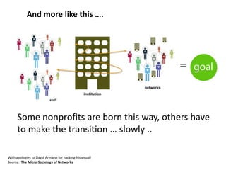 And more like this ….Some nonprofits are born this way, others have to make the transition … slowly ..With apologies to David Armano for hacking his visual! Source:  The Micro-Sociology of Networks