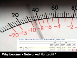 Why become a Networked Nonprofit?