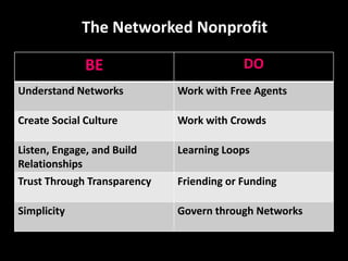 The Networked Nonprofit 
