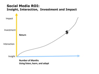 Takes some planning, organization, and structure