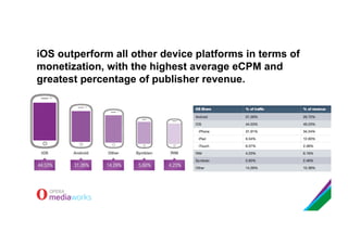 iOS outperform all other device platforms in terms of
monetization, with the highest average eCPM and
greatest percentage ...