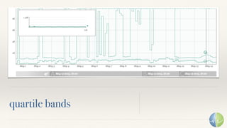 quartile bands
 
