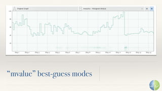 “mvalue” best-guess modes
 