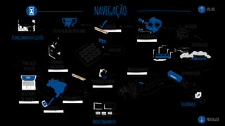 NAVEGAÇÃO
prosseguir
voltar
Preparaçãodaprova
Armazenamento
Inscrições
solicitação
deisenção Ensalamento
Capacitação
PlanejamentoeGestão
Distribuição
Aplicação
Monitoramento
LogísticaReversa
Interiorização
Segurança
Correção
DivulgaçãodosResultados
Elaboração
dasQuestões
Publicação
doEdital
 