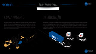 DuranteAntes Depois
prosseguir
voltar
Armazenamento
As provas do Enem ficam prontas no início do segundo semestre. Desse
período até a aplicação das provas, elas ficam armazenadas em um bata-
lhão do Exército Brasileiro. Os malotes de provas já chegam aos galpões
de armazenamento dentro de CDL (containers desmontáveis leves) sepa-
rados por município de aplicação.
Interiorização
Em setembro, é assinada a ordem de serviço com autorização para a interiorização das provas, que nada
mais é que sua expedição para a capital das 27 Unidades da Federação. Com escolta da polícia militar ou
dapolíciarodoviáriafederal,elassãoencaminhadasparaosbatalhõesdoExércitoemtodasasUnidades
da Federação. As provas ficam sob vigilância até o dia da aplicação ou até a sua interiorização para uma
unidade de distribuição.
h vh
 