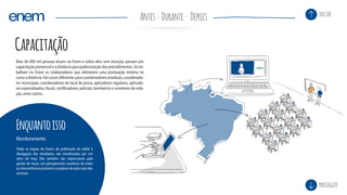 Mais de 600 mil pessoas atuam no Enem e todos eles, sem exceção, passam por
capacitação presencial e a distância para padronização dos procedimentos. Só tra-
balham no Enem os colaboradores que obtiverem uma pontuação mínima no
cursoadistância.Hácursosdiferentesparacoordenadoresestaduais,coordenado-
res municipais, coordenadores de local de prova, aplicadores regulares, aplicado-
res especializados, fiscais, certificadores, policiais, bombeiros e corretores de reda-
ção, entre outros.
Capacitação
Enquantoisso
Monitoramento
Todas as etapas do Enem, da publicação do edital à
divulgação dos resultados, são monitoradas por um
setor do Inep. Eles também são responsáveis pela
gestão de riscos, um planejamento cauteloso de todas
asintercorrênciaspossíveiseosplanosdeaçãocasoelas
ocorram.
DuranteAntes Depois
prosseguir
voltar
 
