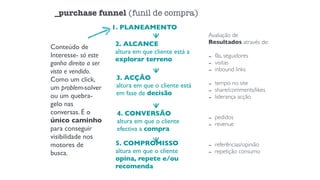 _purchase funnel (funil de compra)
Conteúdo de
Interesse- só este
ganha direito a ser
visto e vendido.
Como um click,
um problem-solver
ou um quebra-
gelo nas
conversas. É o
único caminho
para conseguir
visibilidade nos
motores de
busca.
1. PLANEAMENTO
2. ALCANCE
altura em que cliente está a
explorar terreno
3. ACÇÃO
altura em que o cliente está
em fase de decisão
4. CONVERSÃO
altura em que o cliente
efectiva a compra
5. COMPROMISSO
altura em que o cliente
opina, repete e/ou
recomenda
Avaliação de
Resultados através de:
- fãs, seguidores
- visitas
- inbound links
- tempo no site
- share/comments/likes
- liderança acção
- pedidos
- revenue
- referências/opinião
- repetição consumo
 