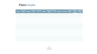 Plano Acção
Data
Frequên
cia
Depat
Segmen
to
Mercad
o
Acção
Respons
ável
Deadlin
e
Status Status
Orçame
nto
Resulta
dos
imediat
Resulta
dos M e
LP
 