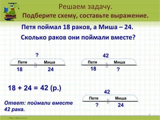Решаем задачу.
Подберите схему, составьте выражение.
Петя поймал 18 раков, а Миша – 24.
Сколько раков они поймали вместе?
4
Петя Миша
18 24
?
Петя Миша
Петя Миша
?
?
42
42
18
24
18 + 24 = 42 (р.)
Ответ: поймали вместе
42 рака.
 
