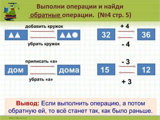 Выполни операции и найди
обратные операции. (№4 стр. 5)
5
дом дома
добавить кружок
убрать кружок
приписать «а»
убрать «а»
32
+ 4
36
- 4
15
- 3
12
+ 3
Вывод: Если выполнить операцию, а потом
обратную ей, то всё станет так, как было раньше.
 