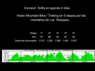 Conocer  Sofía en apenas 2 días.  Hacer Mountain Bike / Treking en 5 etapas por las montañas de Los  Rodopes.   1.870 1.461 1.266 1.226 1.313 Desnivel acumulado 63 67 45 68 74 Km. 5ª 4ª 3ª 2ª 1ª Etapa 