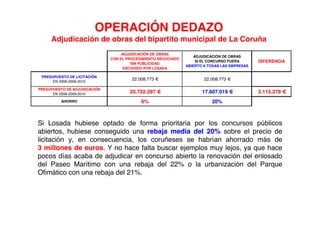 OPERACIÓN DEDAZO
     Adjudicación de obras del bipartito municipal de La Coruña
                                   ADJUDICACIÓN DE OBRAS
                                                                   ADJUDICACIÓN DE OBRAS
                              CON EL PROCEDIMIENTO NEGOCIADO
                                       SIN PUBLICIDAD
                                                                    SI EL CONCURSO FUERA      DIFERENCIA
                                                               ABIERTO A TODAS LAS EMPRESAS
                                    ESCOGIDO POR LOSADA

 PRESUPUESTO DE LICITACIÓN
      EN 2008-2009-2010
                                       22.008.773 €                    22.008.773 €

PRESUPUESTO DE ADJUDICACIÓN
      EN 2008-2009-2010               20.722.297 €                    17.607.019 €            3.115.278 €
          AHORRO                           6%                             20%



Si Losada hubiese optado de forma prioritaria por los concursos públicos
abiertos, hubiese conseguido una rebaja media del 20% sobre el precio de
licitación y, en consecuencia, los coruñeses se habrían ahorrado más de
3 millones de euros. Y no hace falta buscar ejemplos muy lejos, ya que hace
pocos días acaba de adjudicar en concurso abierto la renovación del enlosado
del Paseo Marítimo con una rebaja del 22% o la urbanización del Parque
Ofimático con una rebaja del 21%.
 