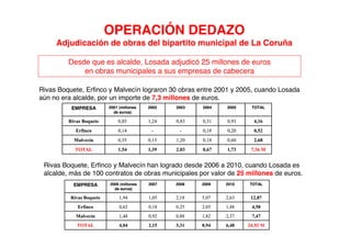 Operación Dedazo en Coruña Slide 7