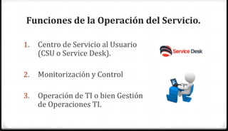 Funciones de la Operación del Servicio.

1.   Centro de Servicio al Usuario
     (CSU o Service Desk).

2.   Monitorización y Control

3.   Operación de TI o bien Gestión
     de Operaciones TI.
 