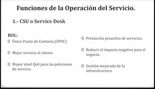 Funciones de la Operación del Servicio.
  1.- CSU o Service Desk

ROL:
                                        0 Prestación proactiva de servicios.
0 Único Punto de Contacto (SPOC)

                                        0 Reducir el impacto negativo para el
0 Mejor servicio al cliente.              negocio.

0 Mayor nivel QoS para las peticiones   0 Gestión mejorada de la
  de servicio.                            infraestructura.
 