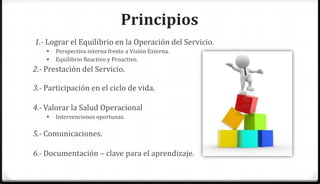 Principios
1.- Lograr el Equilibrio en la Operación del Servicio.
       Perspectiva interna frente a Visión Externa.
       Equilibrio Reactivo y Proactivo.
2.- Prestación del Servicio.

3.- Participación en el ciclo de vida.

4.- Valorar la Salud Operacional
       Intervenciones oportunas.

5.- Comunicaciones.

6.- Documentación – clave para el aprendizaje.
 