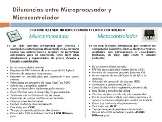 Operate Micros Operación de Micros e Interfaces - Unidad 1.pptx