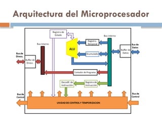 Operate Micros Operación de Micros e Interfaces - Unidad 1.pptx