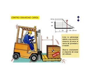 Operación de montacargas
