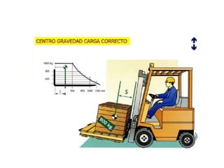 Operación de montacargas
