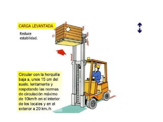 Operación de montacargas