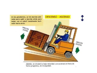 Operación de montacargas