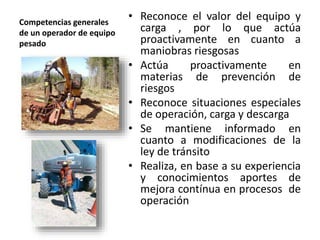 Competencias generales
de un operador de equipo
pesado
• Reconoce el valor del equipo y
carga , por lo que actúa
proactivamente en cuanto a
maniobras riesgosas
• Actúa proactivamente en
materias de prevención de
riesgos
• Reconoce situaciones especiales
de operación, carga y descarga
• Se mantiene informado en
cuanto a modificaciones de la
ley de tránsito
• Realiza, en base a su experiencia
y conocimientos aportes de
mejora contínua en procesos de
operación
 