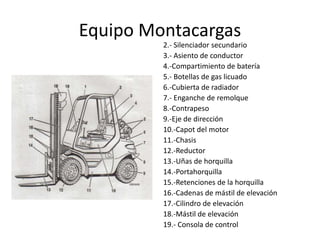 Equipo Montacargas
2.- Silenciador secundario
3.- Asiento de conductor
4.-Compartimiento de batería
5.- Botellas de gas licuado
6.-Cubierta de radiador
7.- Enganche de remolque
8.-Contrapeso
9.-Eje de dirección
10.-Capot del motor
11.-Chasis
12.-Reductor
13.-Uñas de horquilla
14.-Portahorquilla
15.-Retenciones de la horquilla
16.-Cadenas de mástil de elevación
17.-Cilindro de elevación
18.-Mástil de elevación
19.- Consola de control
 