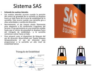 Sistema SAS
• Evitando los vuelcos laterales
• Los vuelcos laterales ocurren cuando la posición
del centro de gravedad de la carretilla se desplaza
hacia un lado fuera de la zona de estabilidad de la
carretilla. Esto ocurre cuando una carretilla gira a
altas velocidades o cambia de dirección.
• Normalmente, el eje trasero pivota libremente
para adaptarse a las condiciones irregulares del
terreno. El eje permanece en una condición estable
hasta que el centro de gravedad se desplaza fuera
del triángulo de estabilidad... y la carretilla
comienza a volcar hacia un lado.
• Para prevenir esto; el dispositivo de bloqueo del
eje de dirección desarrollado por Toyota bloquea
temporalmente el eje de dirección para
proporcionar a la carretilla un alto nivel de
estabilidad lateral.
 