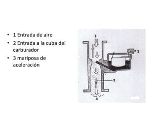 • 1 Entrada de aire
• 2 Entrada a la cuba del
carburador
• 3 mariposa de
aceleración
 
