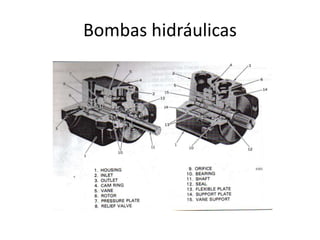 Bombas hidráulicas
 