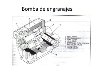 Bomba de engranajes
 