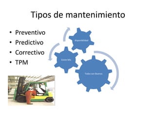Tipos de mantenimiento
• Preventivo
• Predictivo
• Correctivo
• TPM
Todos son Buenos
Existe Mix
disponibilidad
 