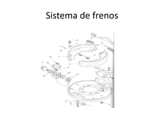 Sistema de frenos
 