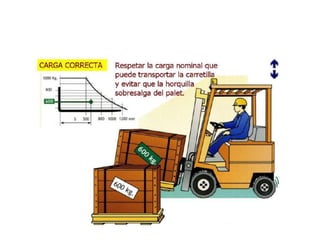 Operación de montacargas