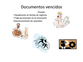Documentos vencidos
Causas:
• Desatención en fechas de vigencia
• Falta de previsión en la renovación
•Desconocimiento de requisitos
 
