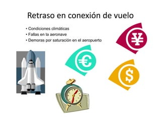 Retraso en conexión de vuelo
• Condiciones climáticas
• Fallas en la aeronave
• Demoras por saturación en el aeropuerto
 