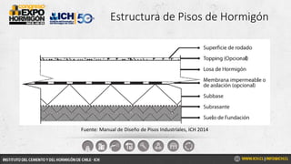 Estructura de Pisos de Hormigón
Fuente: Manual de Diseño de Pisos Industriales, ICH 2014
 